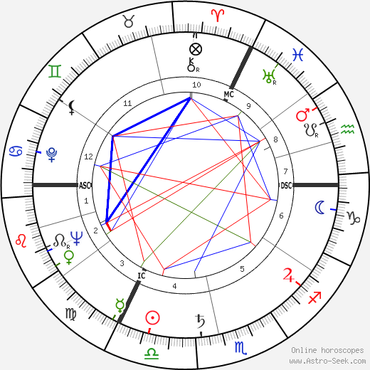 Hilde Nocker birth chart, Hilde Nocker astro natal horoscope, astrology