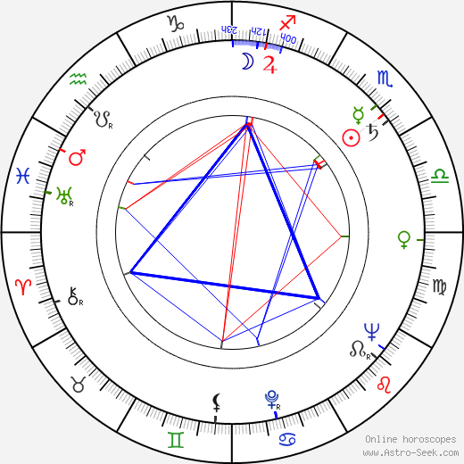 Ivan Bonar birth chart, Ivan Bonar astro natal horoscope, astrology