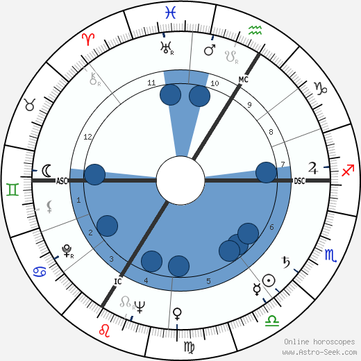 Jacques Legras wikipedia, horoscope, astrology, instagram