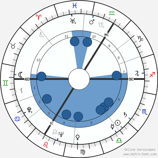 Jacques Legras wikipedia, biography, birth chart, instagram Jacques Legras wikipedia, horoscope, astrology, instagram