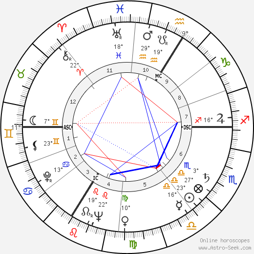 Jacques Legras birth chart, biography, wikipedia 2024, 2025