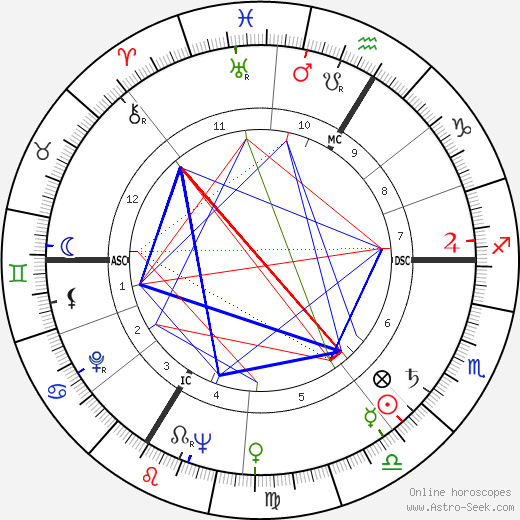 Jacques Legras birth chart, Jacques Legras astro natal horoscope, astrology