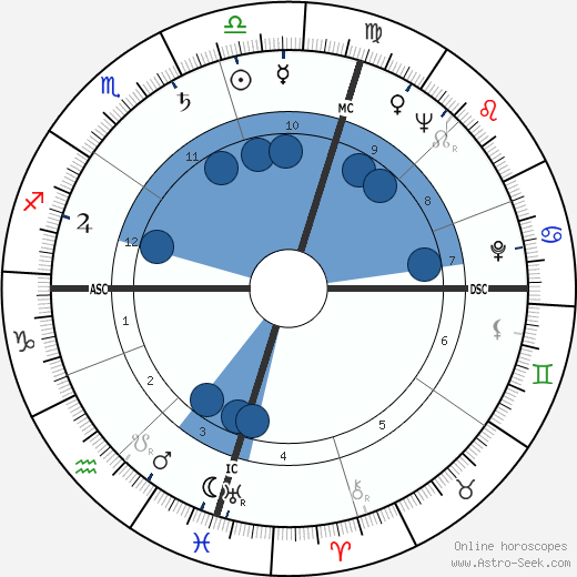 James Clavell wikipedia, horoscope, astrology, instagram