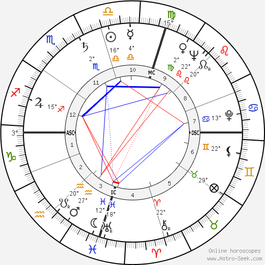 James Clavell birth chart, biography, wikipedia 2024, 2025