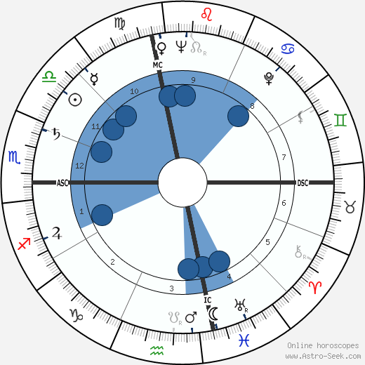Jane Marvel Cooper wikipedia, biography, birth chart, instagram Jane Marvel Cooper wikipedia, horoscope, astrology, instagram