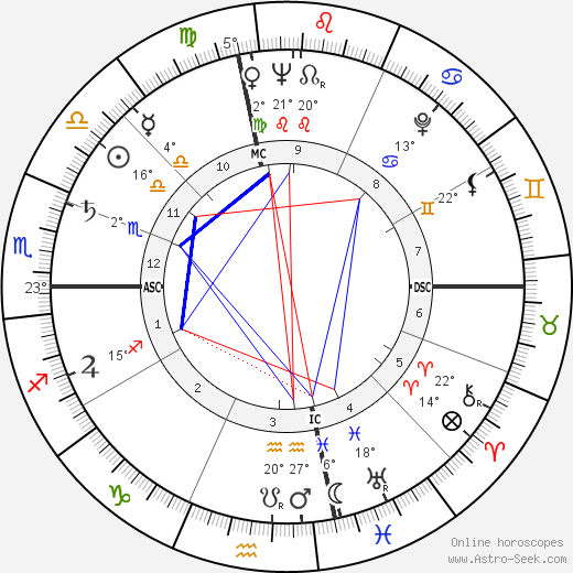 Jane Marvel Cooper birth chart, biography, wikipedia 2023, 2024