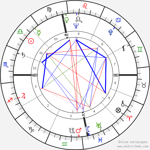 Jane Marvel Cooper birth chart, Jane Marvel Cooper astro natal horoscope, astrology