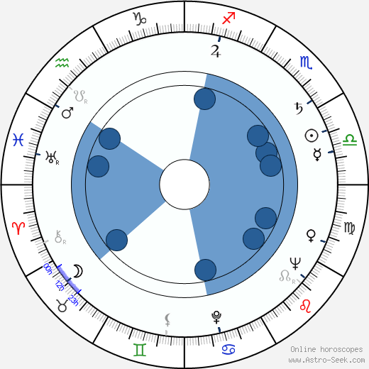 Jaroslav Rozsíval horoscope, astrology, sign, zodiac, date of birth, instagram