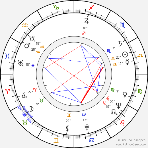 Jaroslav Rozsíval birth chart, biography, wikipedia 2023, 2024