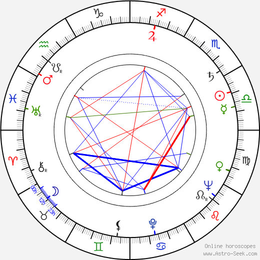 Jaroslav Rozsíval birth chart, Jaroslav Rozsíval astro natal horoscope, astrology