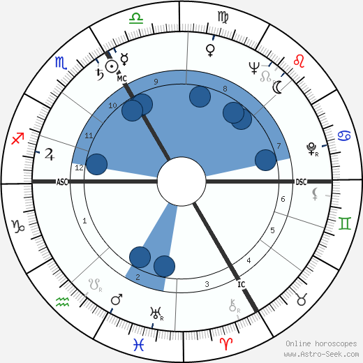 Jean Bretonnière wikipedia, horoscope, astrology, instagram