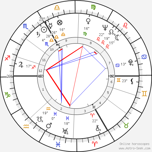 Jean Bretonnière birth chart, biography, wikipedia 2024, 2025