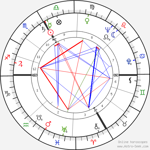 Jean Bretonnière birth chart, Jean Bretonnière astro natal horoscope, astrology