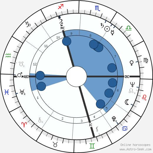 Jean Walzack wikipedia, horoscope, astrology, instagram