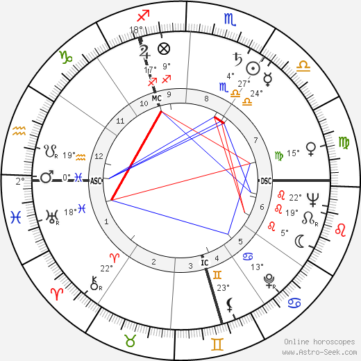 Jean Walzack birth chart, biography, wikipedia 2024, 2025