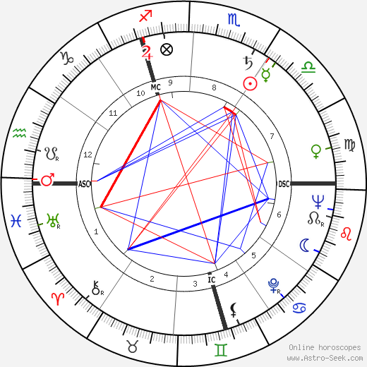 Jean Walzack birth chart, Jean Walzack astro natal horoscope, astrology