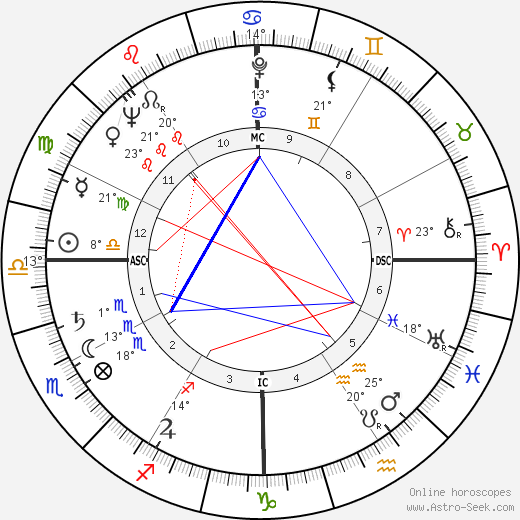 Jimmy Carter birth chart, biography, wikipedia 2024, 2025