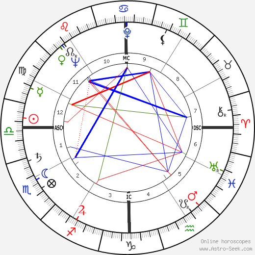 Jimmy Carter birth chart, Jimmy Carter astro natal horoscope, astrology