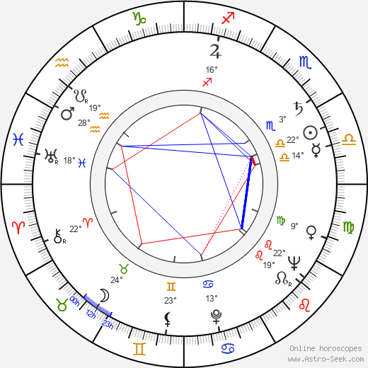 José Quintero birth chart, biography, wikipedia 2023, 2024