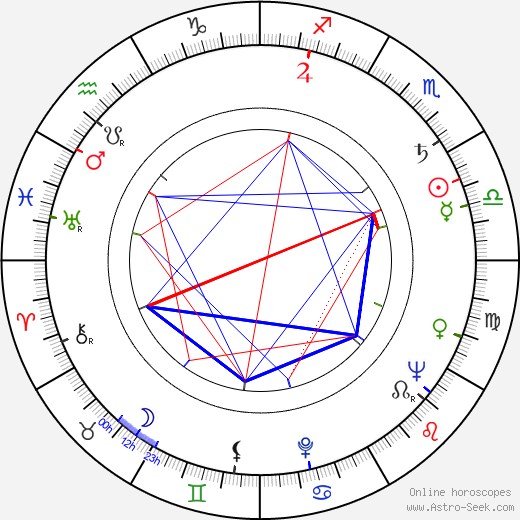 José Quintero birth chart, José Quintero astro natal horoscope, astrology