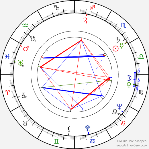 Kalevi Vallineva birth chart, Kalevi Vallineva astro natal horoscope, astrology