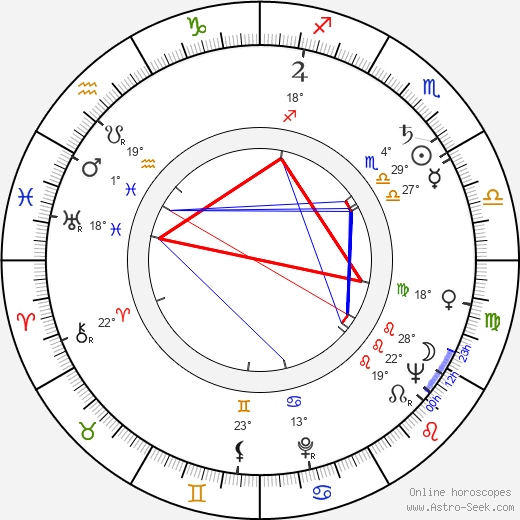 Karel Biňovec birth chart, biography, wikipedia 2023, 2024