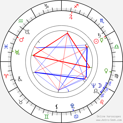 Karel Biňovec birth chart, Karel Biňovec astro natal horoscope, astrology