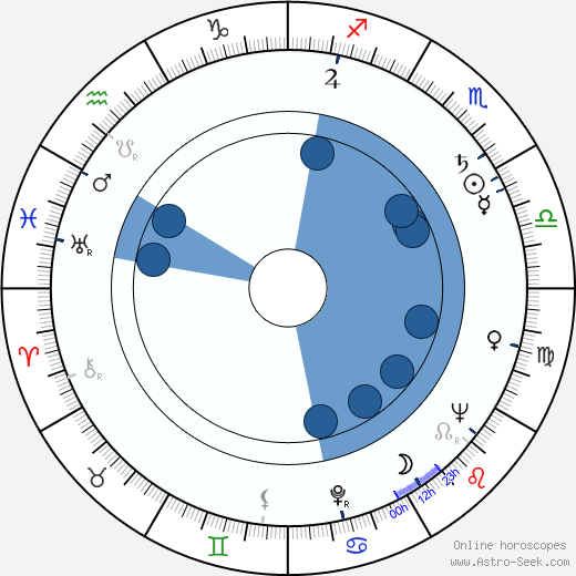 Kauko Helovirta horoscope, astrology, sign, zodiac, date of birth, instagram