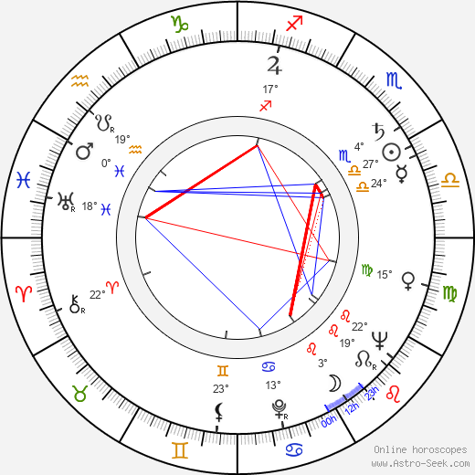 Kauko Helovirta birth chart, biography, wikipedia 2024, 2025