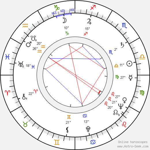 Kieron Moore birth chart, biography, wikipedia 2024, 2025