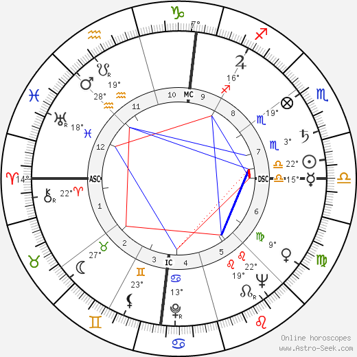 Lee Iacocca birth chart, biography, wikipedia 2024, 2025