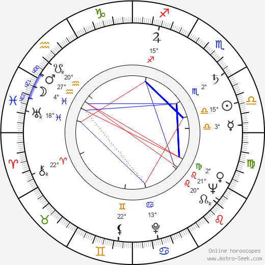 Lubomír Černík birth chart, biography, wikipedia 2024, 2025