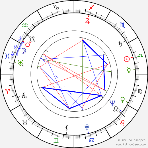 Lubomír Černík birth chart, Lubomír Černík astro natal horoscope, astrology