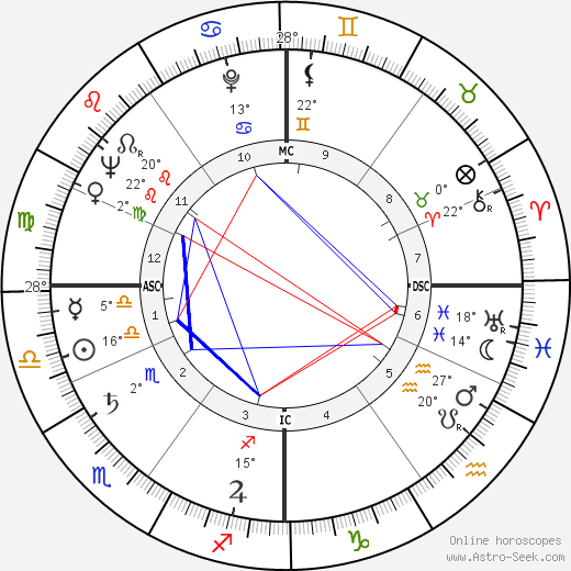 Ludmilla Tchérina birth chart, biography, wikipedia 2024, 2025