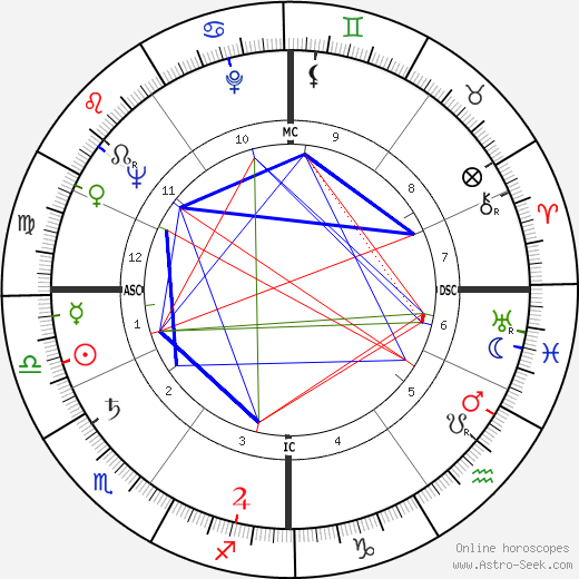 Ludmilla Tchérina birth chart, Ludmilla Tchérina astro natal horoscope, astrology