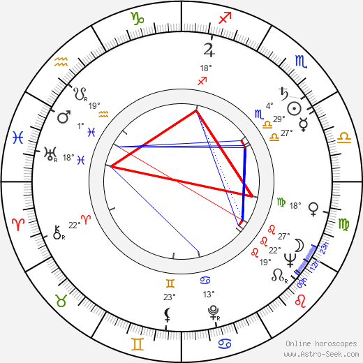 Maaria Eira birth chart, biography, wikipedia 2024, 2025
