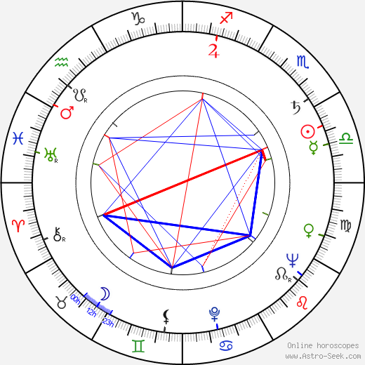 Mark Lenard birth chart, Mark Lenard astro natal horoscope, astrology