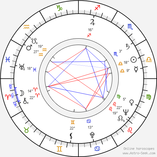 Mimis Plessas birth chart, biography, wikipedia 2023, 2024