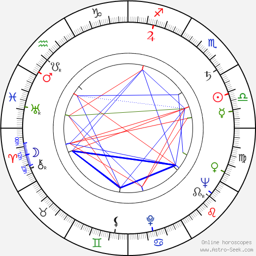 Mimis Plessas birth chart, Mimis Plessas astro natal horoscope, astrology