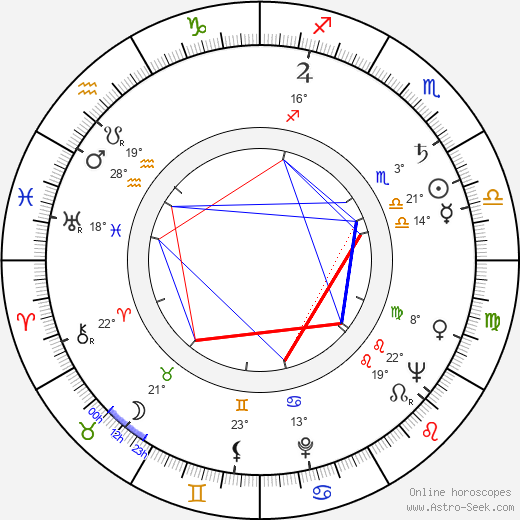Nigel Green birth chart, biography, wikipedia 2024, 2025