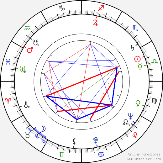 Nigel Green birth chart, Nigel Green astro natal horoscope, astrology