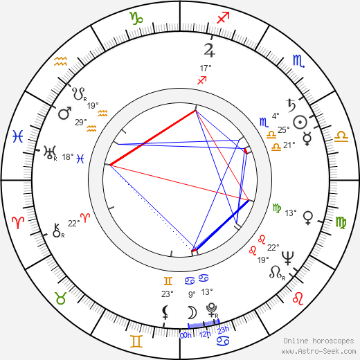 Pál Somogyvári birth chart, biography, wikipedia 2023, 2024