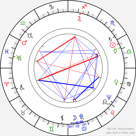 Pál Somogyvári birth chart, Pál Somogyvári astro natal horoscope, astrology