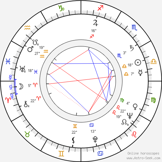 Richard Alan Simmons birth chart, biography, wikipedia 2023, 2024