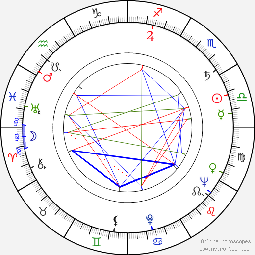 Richard Alan Simmons birth chart, Richard Alan Simmons astro natal horoscope, astrology