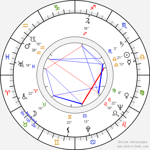 Robert Webber birth chart, biography, wikipedia 2024, 2025