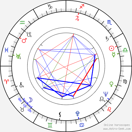 Robert Webber birth chart, Robert Webber astro natal horoscope, astrology