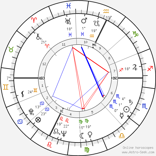 Roger Therond birth chart, biography, wikipedia 2023, 2024