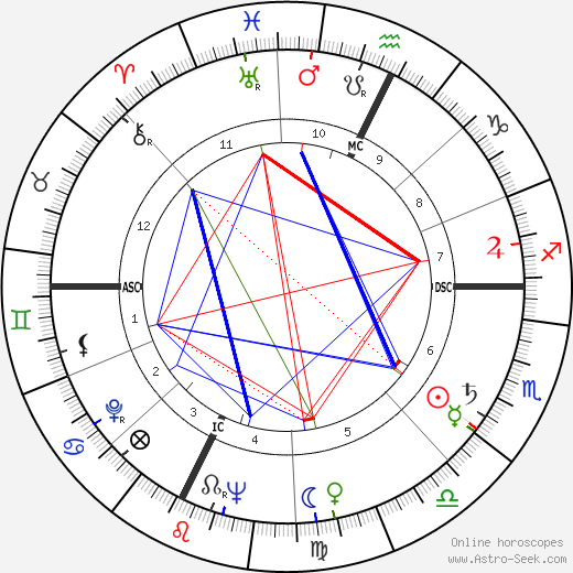 Roger Therond birth chart, Roger Therond astro natal horoscope, astrology