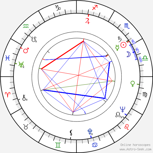 Ronnie Taylor birth chart, Ronnie Taylor astro natal horoscope, astrology